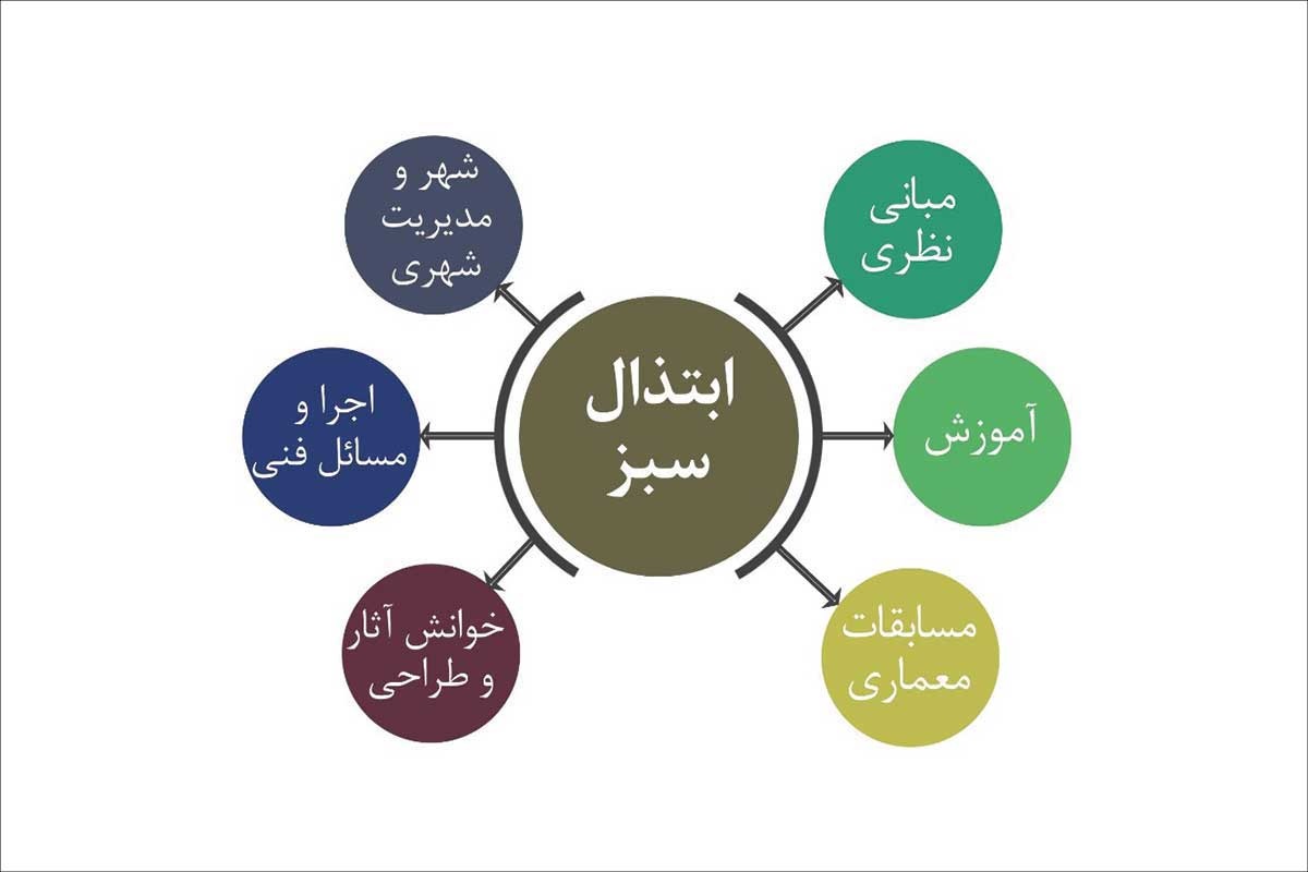 کسب رتبه نخست در دوسالانه‌ی ملی معماری و شهرسازی ایران توسط دانشجوی دانشگاه تربیت مدرس