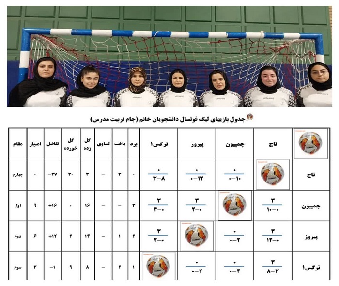 پایان مسابقات لیگ فوتسال دانشجویان دختر دانشگاه
