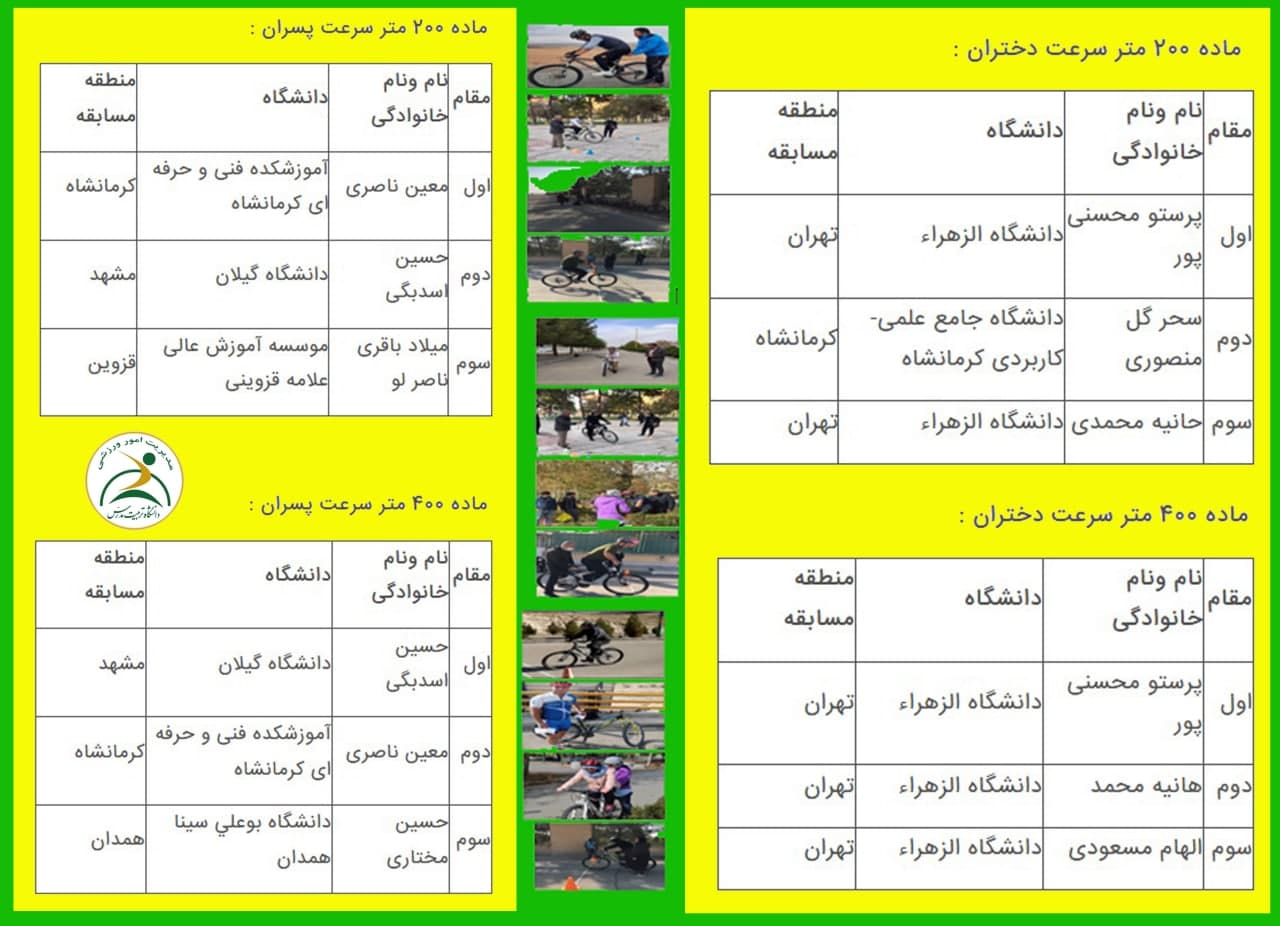 نتایج اولین دوره مسابقات غیرمتمرکز قهرمانی دوچرخه‌سواری دانشجویان دانشگاه‌ها و موسسات آموزش عالی سراسر کشور 